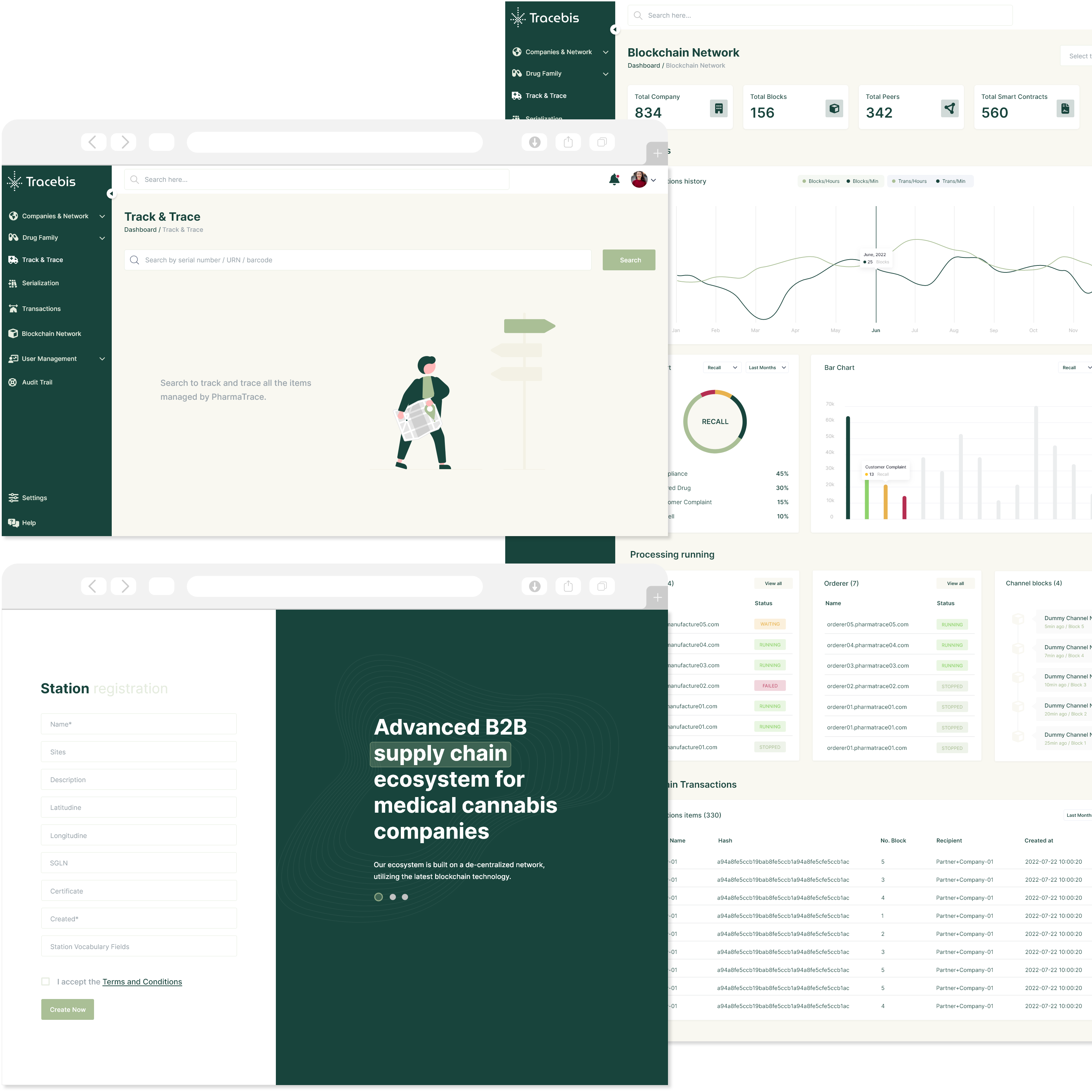 Tracebis - Medical Cannabis supply chain management
