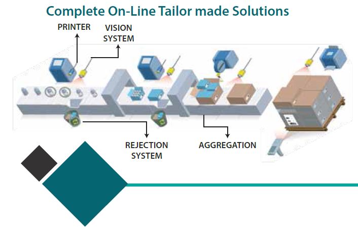 Track & Trace Hardware Solution