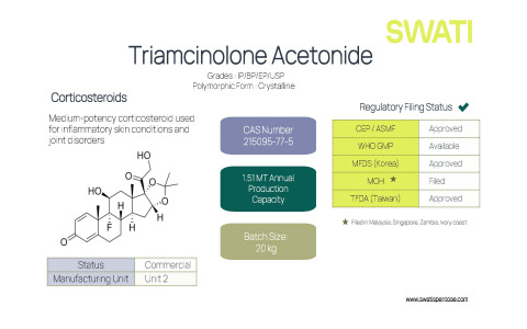 Triamcinolone Acetonide