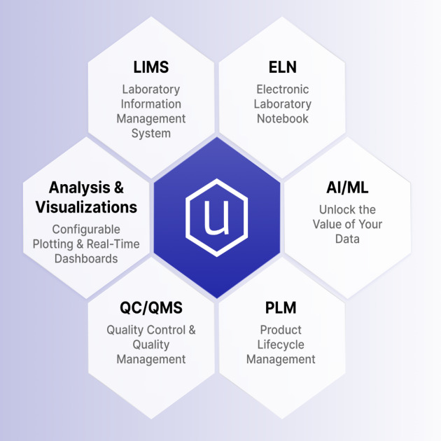 Uncountable AI Platform for End-to-End Product Development