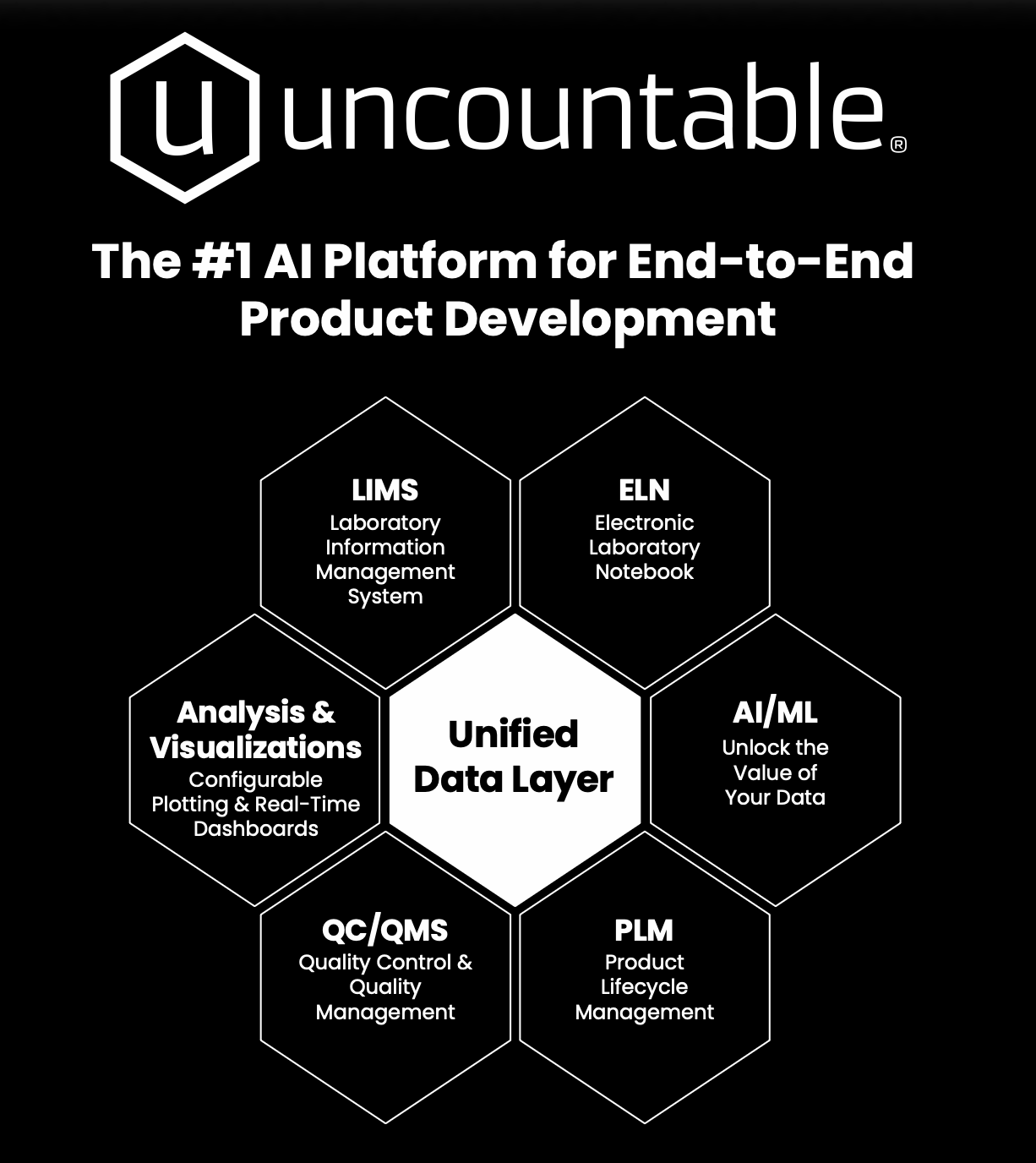 Uncountable AI Platform for End-to-End Product Development