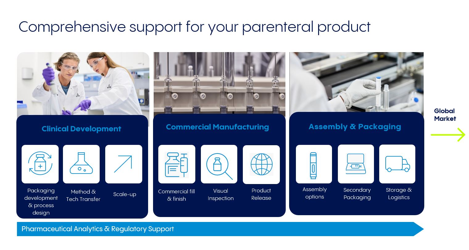 Unlock the full potential of your injectable product