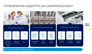 Unlock the full potential of your injectable product