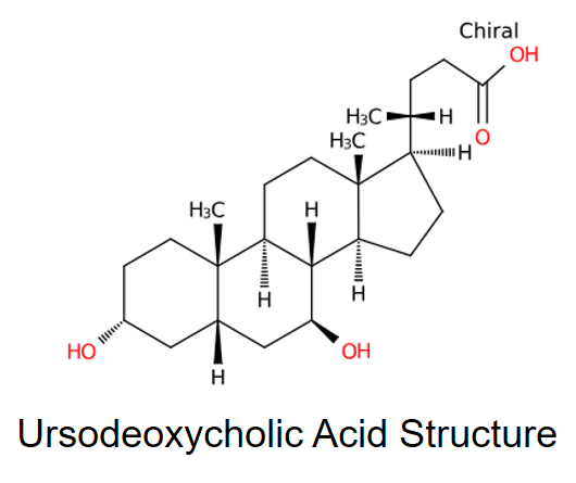 Ursodeoxycholic Acid