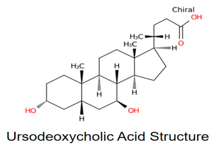 Ursodeoxycholic Acid
