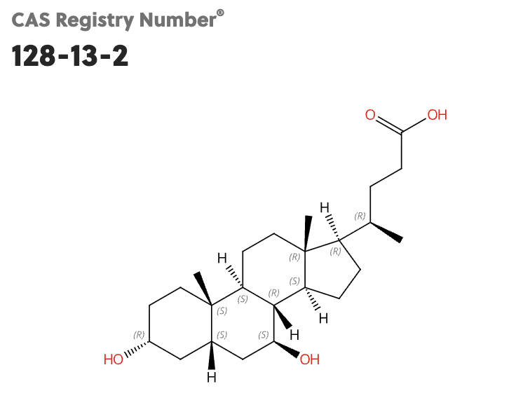 URSODEOXYCHOLIC ACID (UDCA) - KIMIA