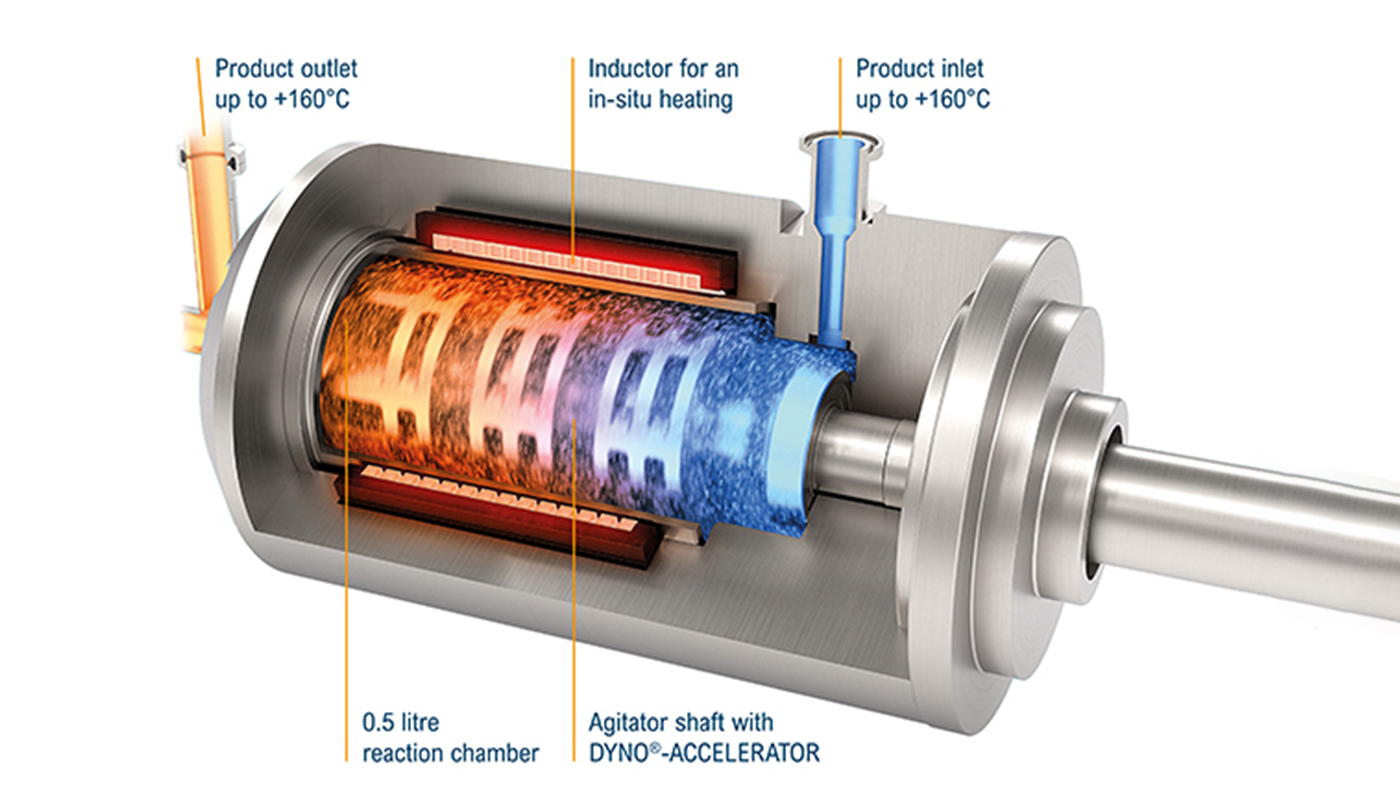 WAB IMPA°CT REACTOR 2