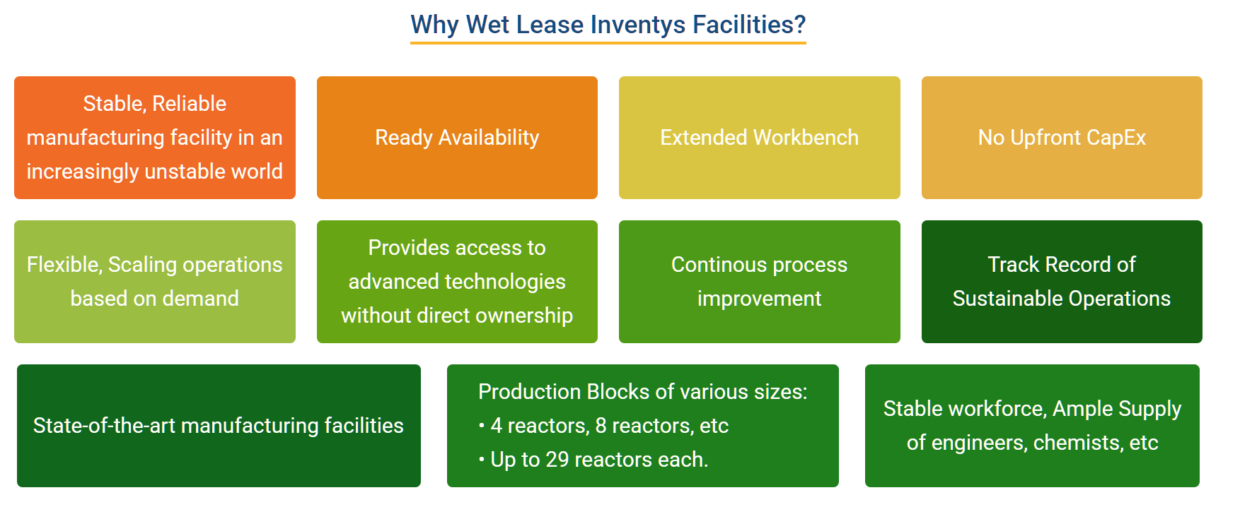 Wet Lease Services 1