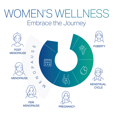 Women's Wellness 2