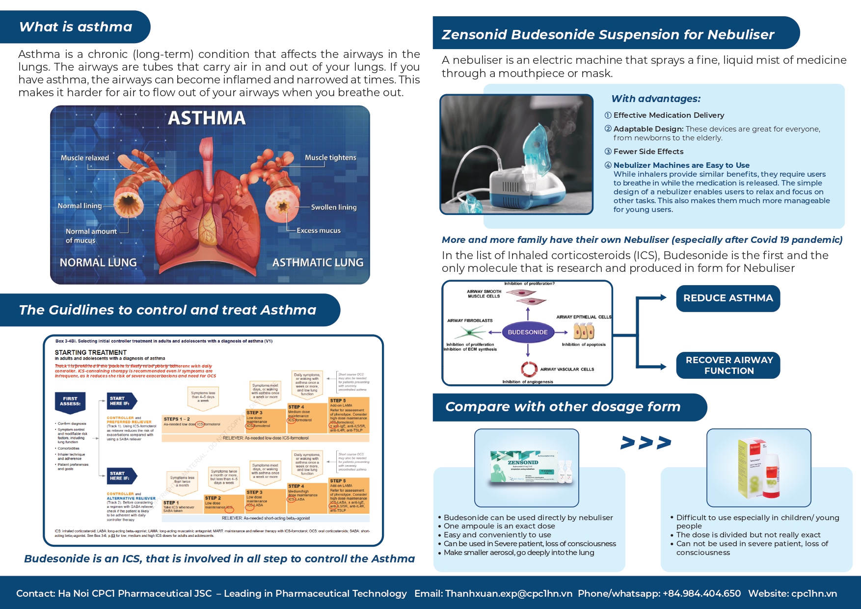 ZENSONID (Budesonide 0.5mg/2ml - Nebulizer suspension) 2
