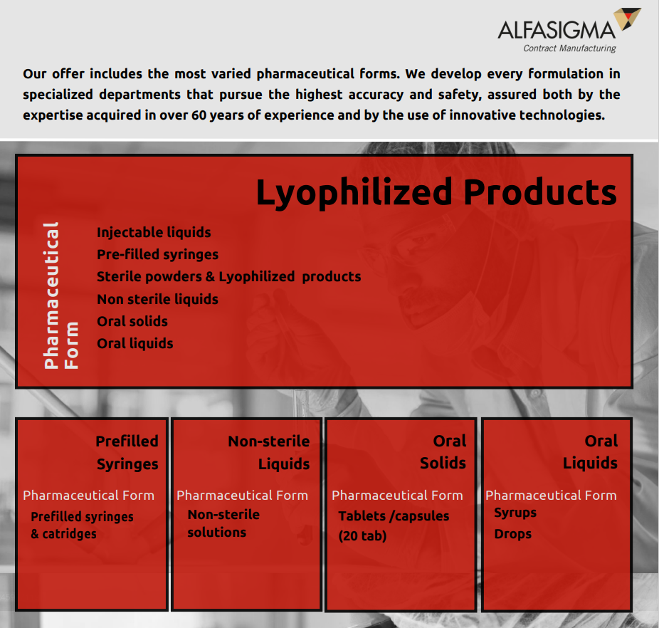 Infographic - Alfasigma Products and Services