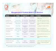 Bioequivalent Product List
