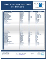 AXXO API list made in Europe