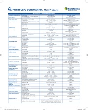 Eurofarma Product List