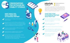 Poster - Top 5 Considerations for Outsourcing Stability Storage