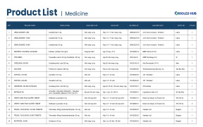 Medicine Product List