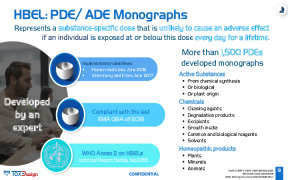 Permitted Daily Exposure (PDE) Monograph