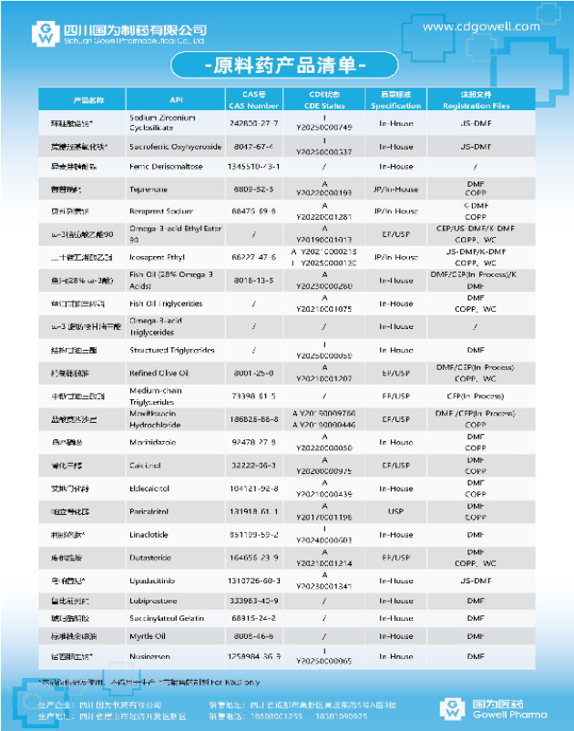 API Sales Product List