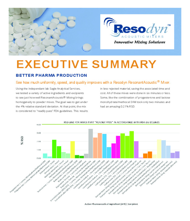 Executive Summary: Better Pharma Production