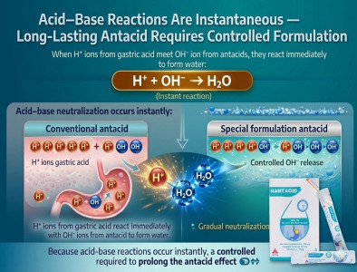 Why is it easy to make fast-acting antacids—but difficult to make them long-lasting?
