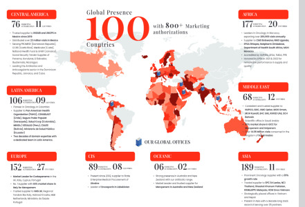 Global Presence