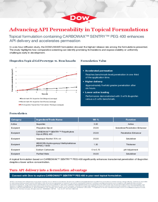 Advancing API Permeability in Topical Formulations