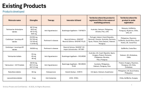 Evertogen Product List